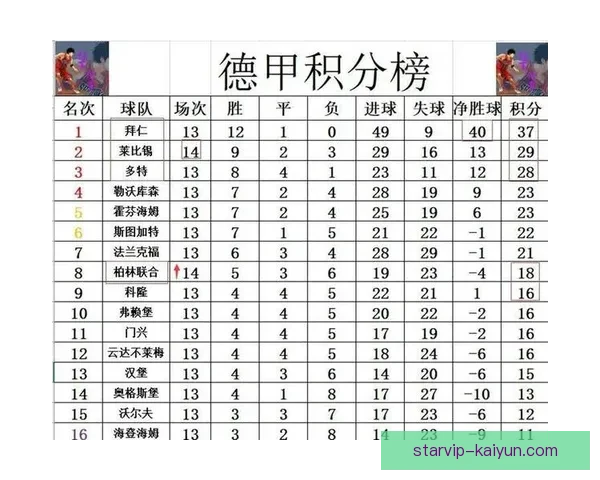 德甲新赛季阵容大洗牌 各队展现追逐冠军梦想的决心与策略