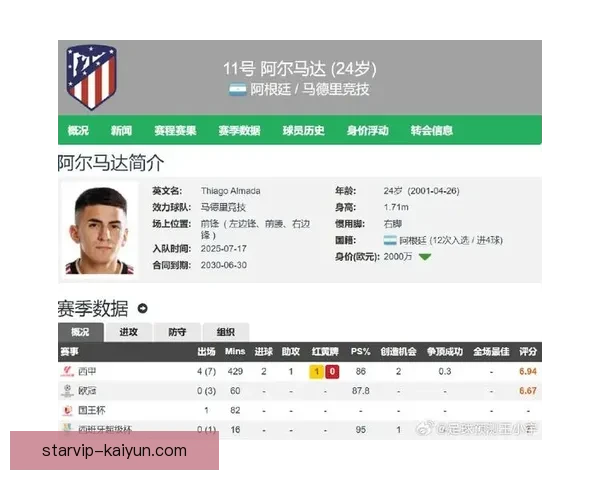 西蒙尼战术弱点逐渐显露，球队需调整以应对竞争压力